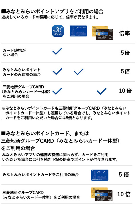 みなとみらいポイントカード｜ポイントアップ 7days｜みなとみらい