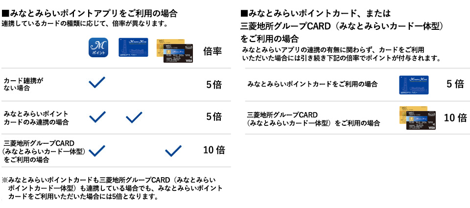 みなとみらいポイントカード｜ポイントアップ 7days｜みなとみらい