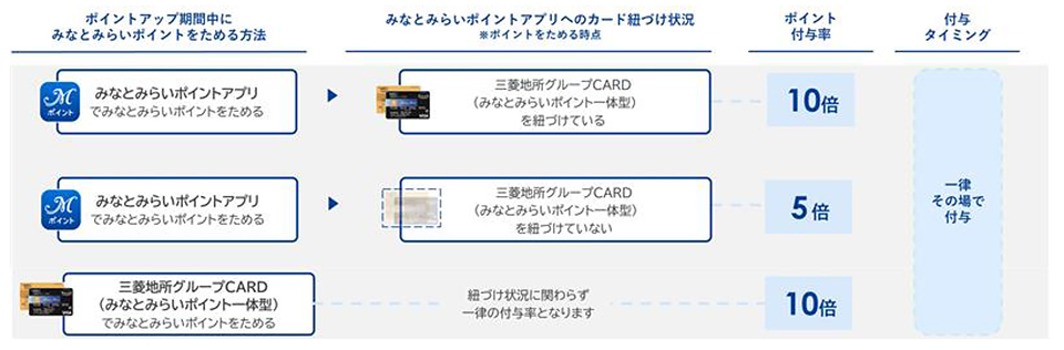 プリティストア ポイントカード 171ポイント News｜プリキュア プリティストア | 東映アニメーション